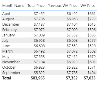 Solved: DAX weighted average by Top parts - Microsoft Fabric Community