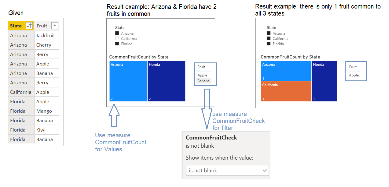 Solved: Common values on Dynamic selection - Microsoft Fabric Community