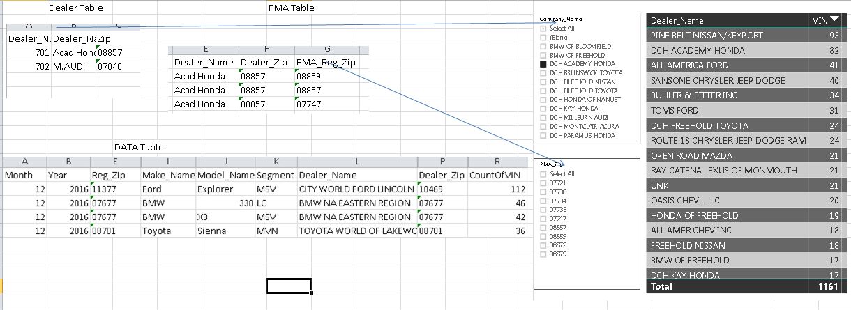 Solved: Data Modeling help - Microsoft Fabric Community