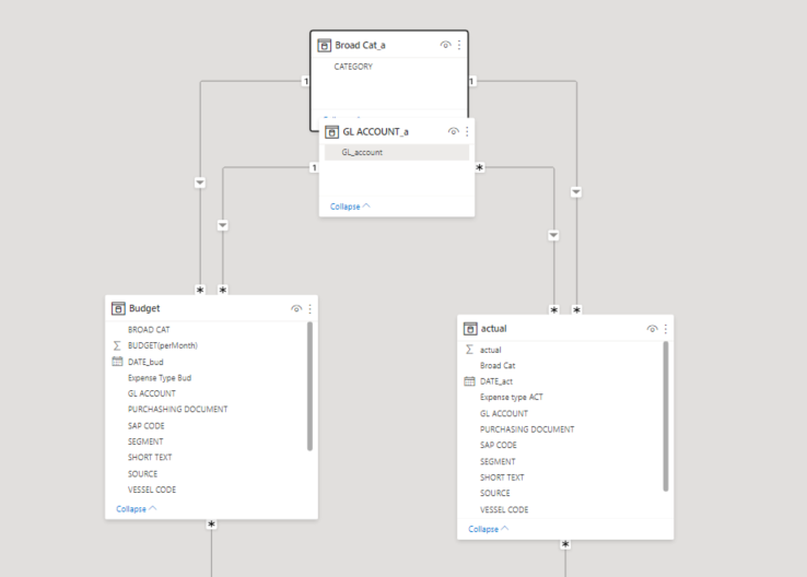 Solved: matrix table filtering issues - Microsoft Fabric Community