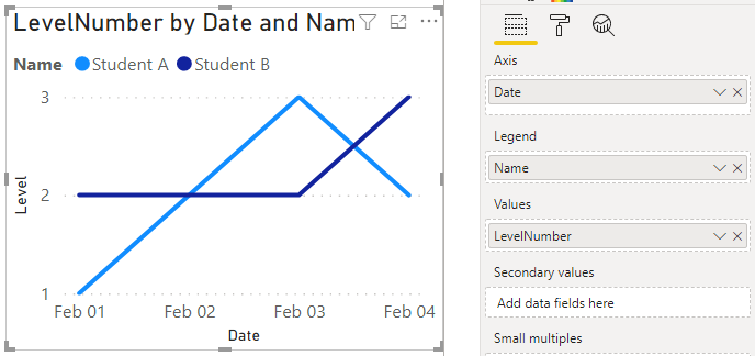 Solved: Individual student's performance line chart with Y ...
