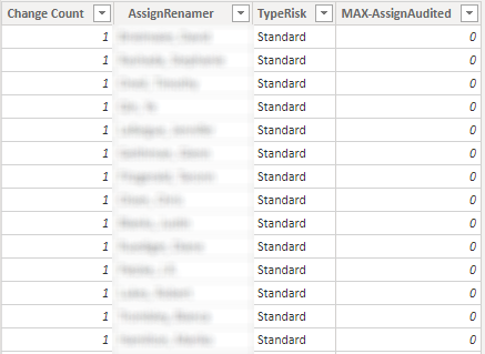 Solved: Filter this Summary Table - Microsoft Fabric Community