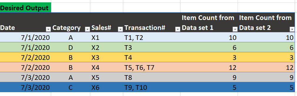 Solved: Summarized Table Between Two Datasets - Microsoft Fabric Community
