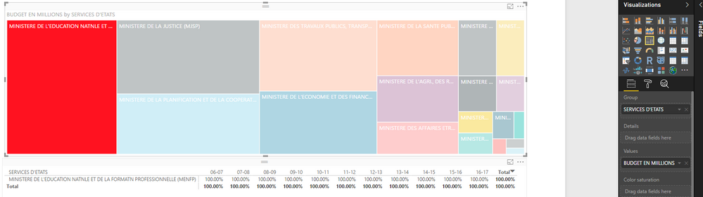 for the treemap element selected --> the matrix displays 100%