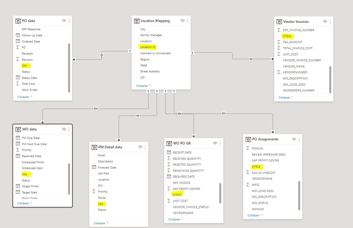 Solved: Relationship issues - one table to rule them all. - Microsoft ...