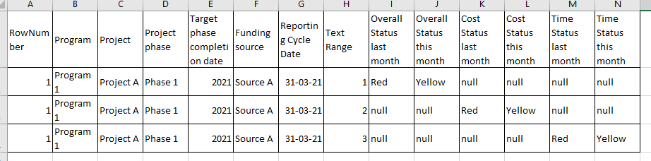 Solved: Combine rows and replace null values - Microsoft Fabric Community