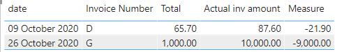 Filtering a table by a measure - Microsoft Fabric Community