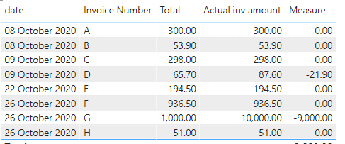 Filtering a table by a measure - Microsoft Fabric Community