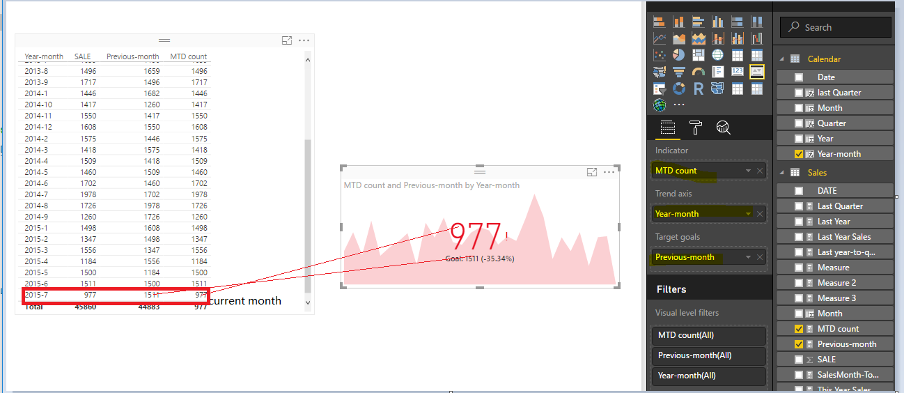 KPI Measure - Monthly Comparison - Microsoft Fabric Community