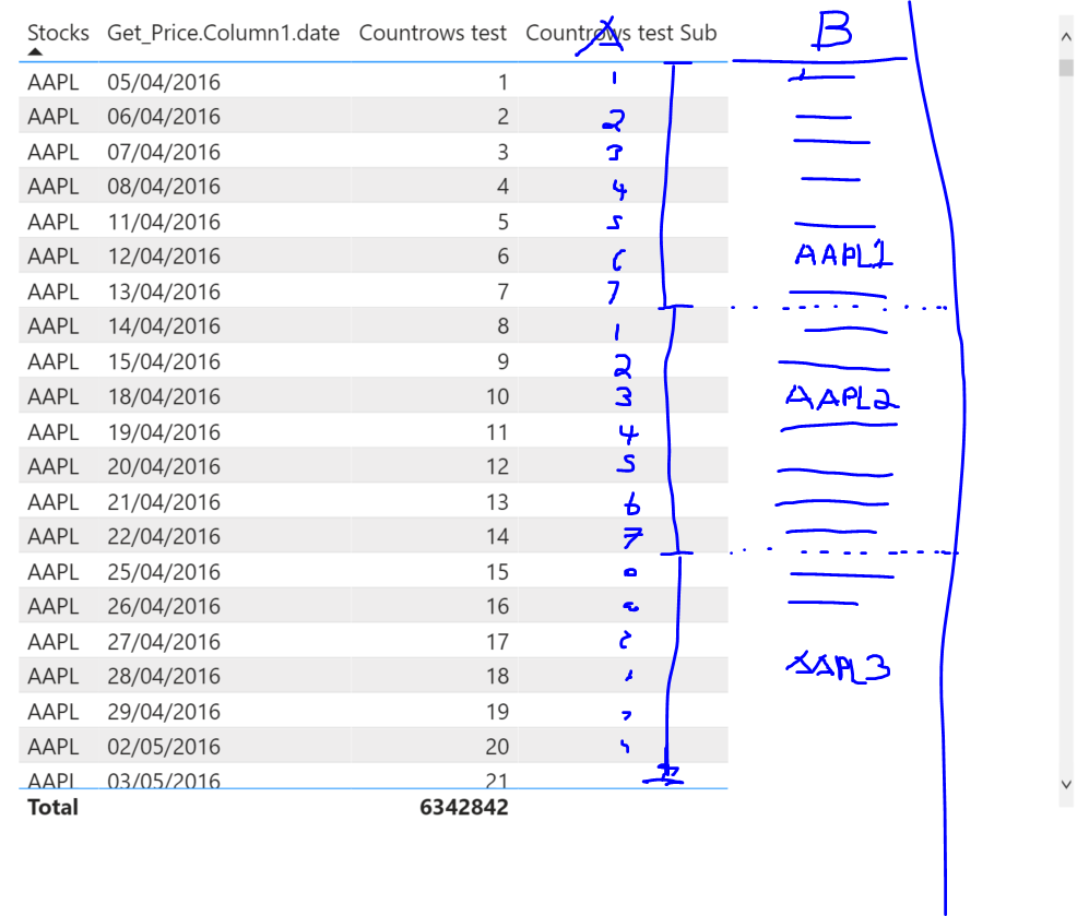Solved: Row Count Loop / Calculated Column - Microsoft Fabric Community