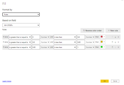 Solved: conditional formatting not working on measure - Microsoft ...