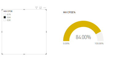 Solved: conditional formatting not working on measure - Microsoft ...