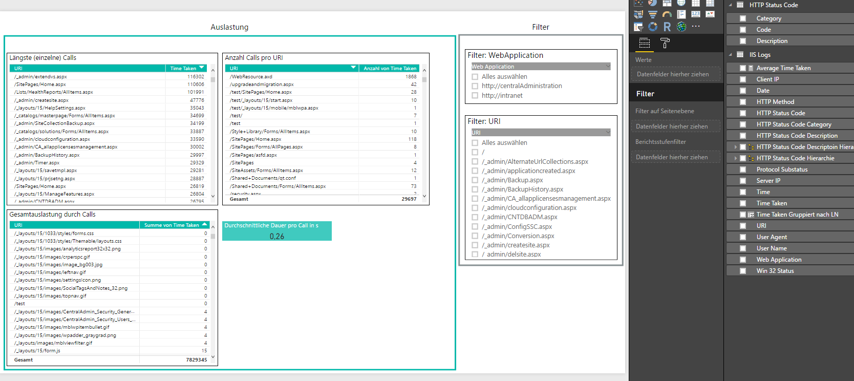 Solved: Diagrams do not show any data - Microsoft Fabric Community