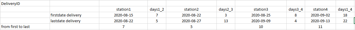 Measures as rows in matrix - Microsoft Fabric Community