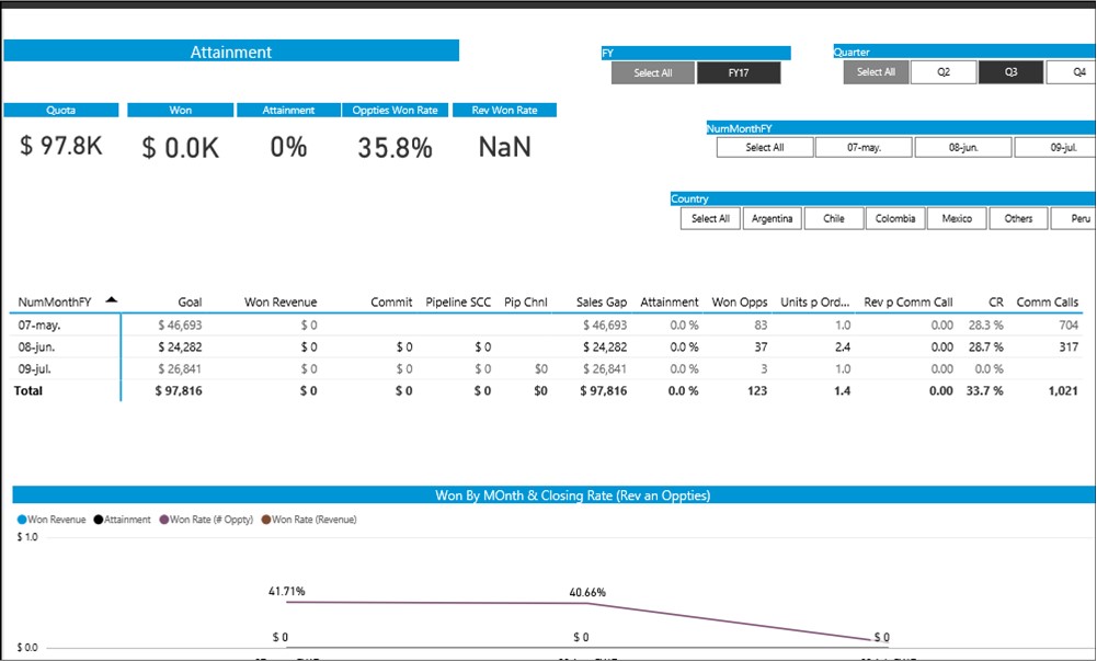 My Report turn it blank in service - Page 2 - Microsoft Fabric Community