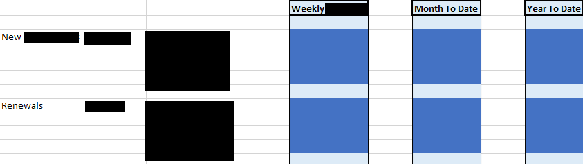 Different Time Columns in Matrix - Microsoft Fabric Community