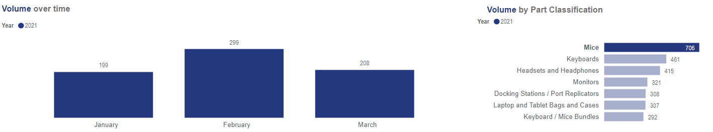 Visual Interaction (not all filters) - Microsoft Fabric Community
