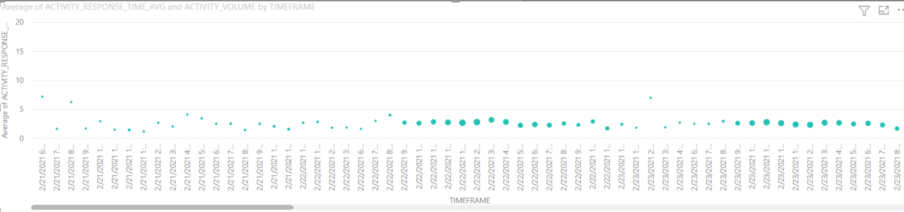 Scatterplot with X-Axis Plotting by Hour - Microsoft Fabric Community