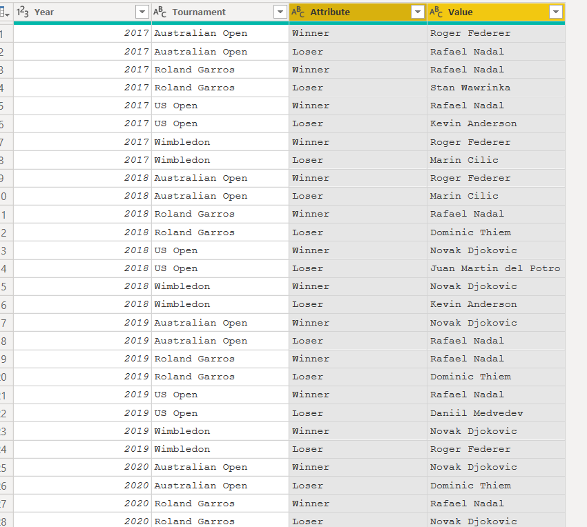 Solved: Get totals based on two columns - Microsoft Fabric Community