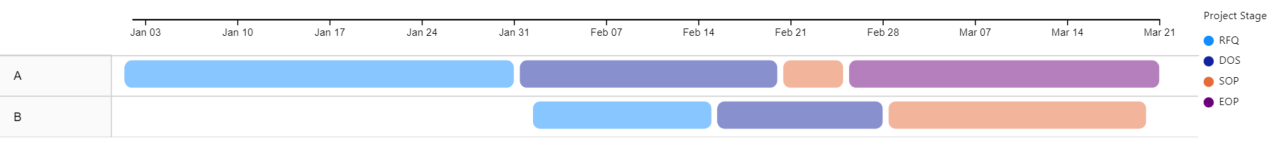 Solved: timeline of ongoing projects - Microsoft Fabric Community