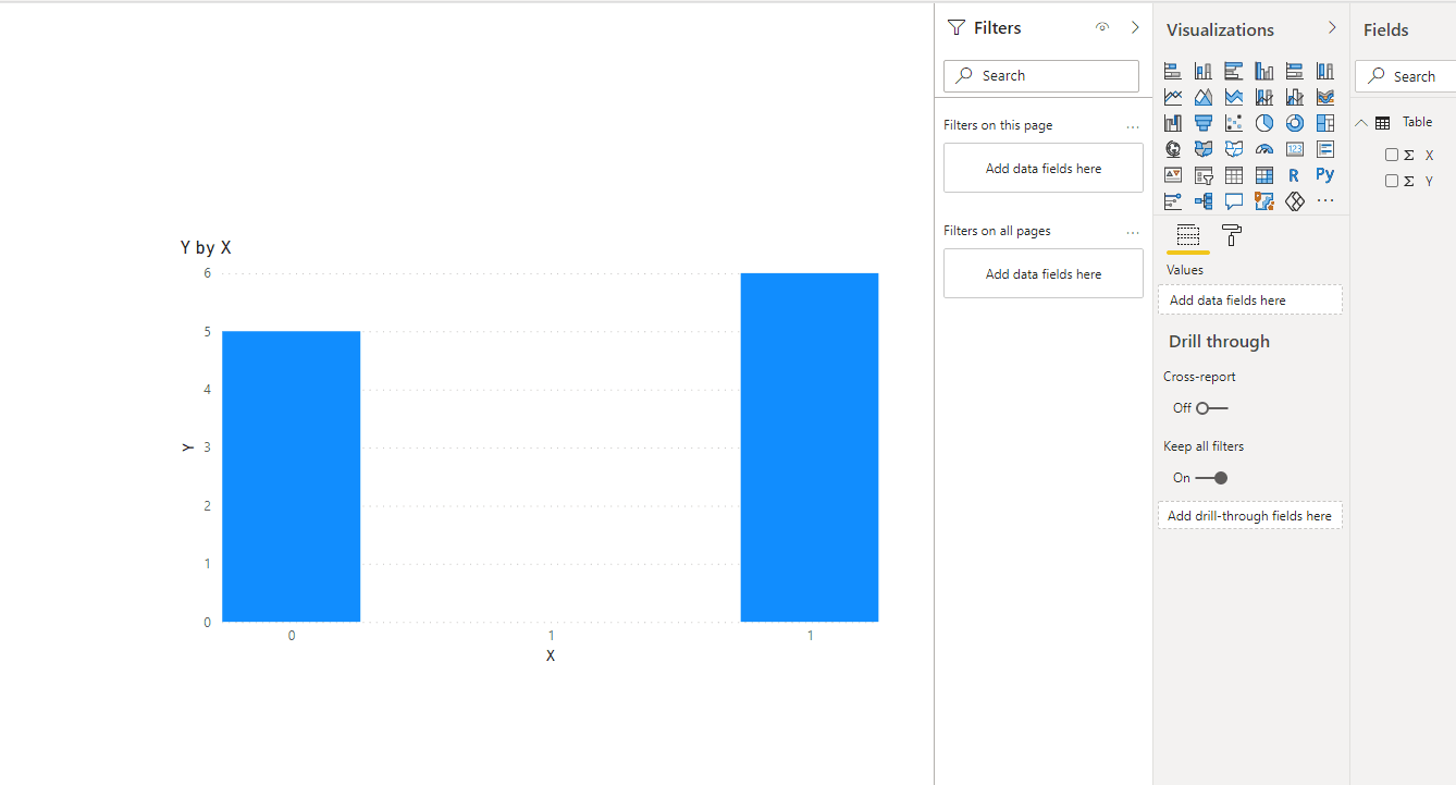 Stacked column chart: shows 2 times 1 on X axis - Microsoft Fabric ...