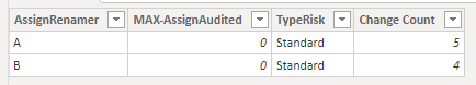 Solved: Filter this Summary Table - Microsoft Fabric Community