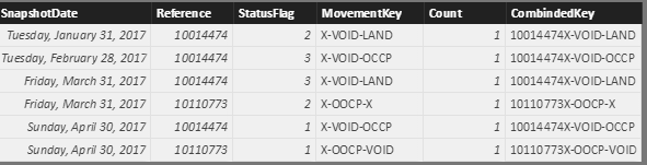 Solved: Excluding results from table - Microsoft Fabric Community