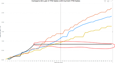 YTD1.PNG