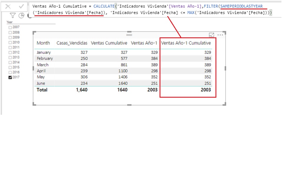 Solved: Cumulative Total Last Year - Page 2 - Microsoft Fabric Community