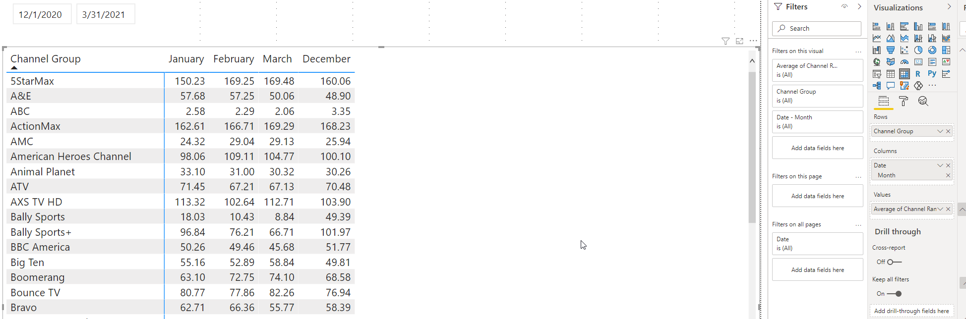 Solved: Sort Date hierarchy with year - Microsoft Fabric Community
