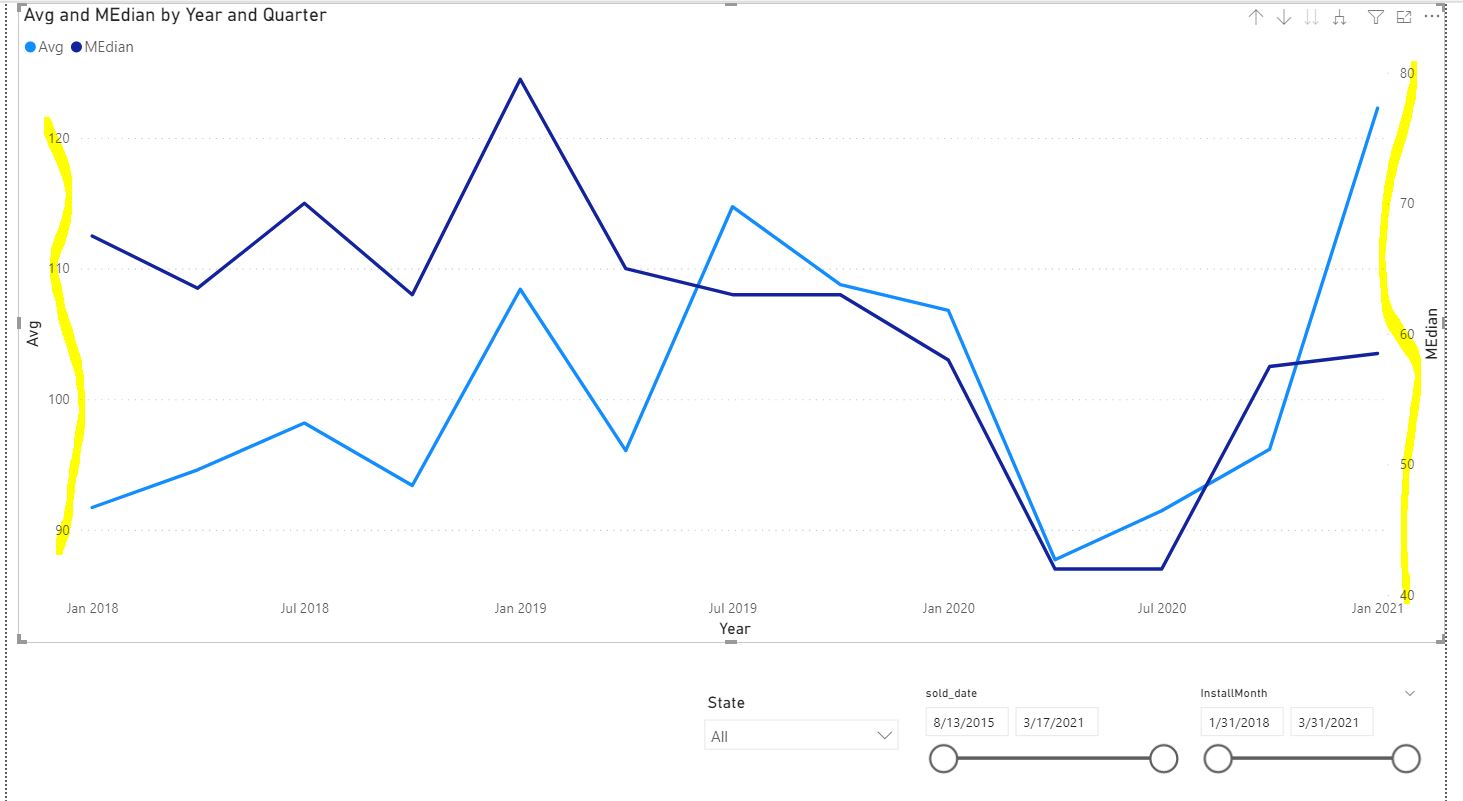 Solved: Making the Y-Axis Numerical Range the same for com ...