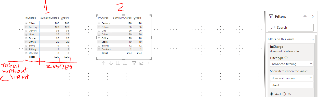 Solved: Second Total in same Matrix - Microsoft Fabric Community