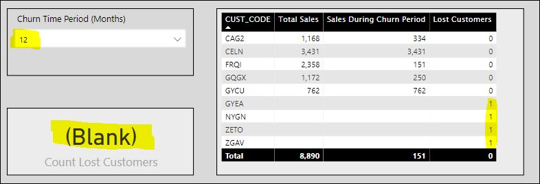 Solved: Get the Total or Sum of a Measure - Microsoft Fabric Community