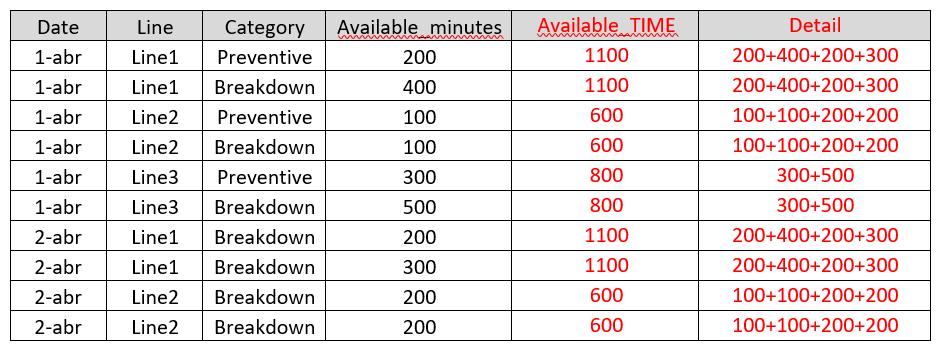 Solved: Calculating Available time for a Period and Produc ...