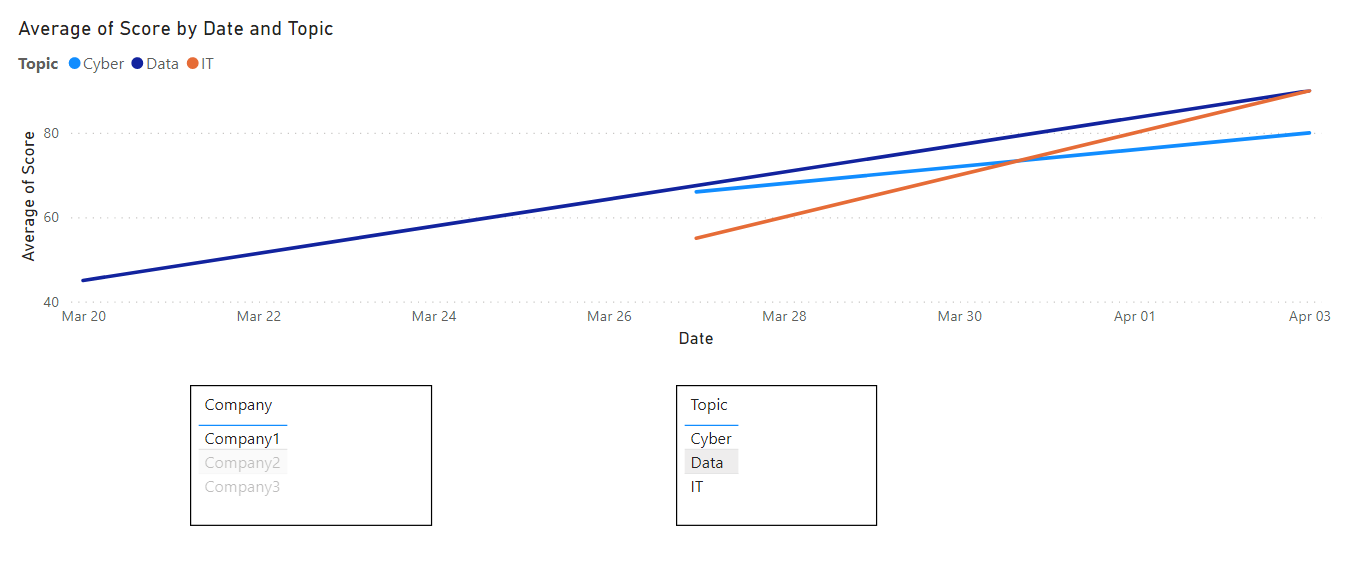 Solved: Need help visualizing data - Microsoft Fabric Community