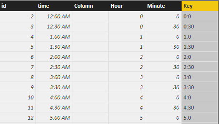 Solved: How to create a time range filter in Power BI repo ...