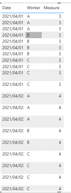 Solved: Counting number of distinct values by date - Microsoft Fabric ...