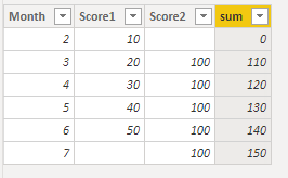 Solved: Sum values of different months - Microsoft Fabric Community