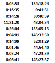 Solved: Time Duration Problem - Microsoft Fabric Community