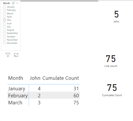 Solved: Cumulative count of distinct values - Microsoft Fabric Community
