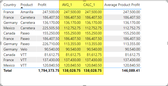 Solved: DAX CALCULATE - Using Only Measure Expression With ...