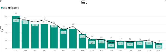 Solved: Change the color of the chart based on the objecti ...