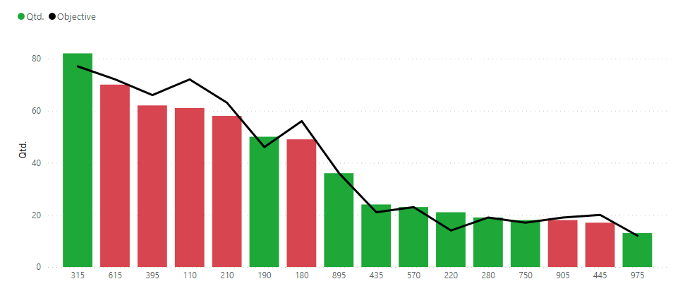 Solved: Change the color of the chart based on the objecti ...