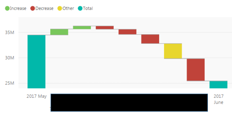 Waterfall Chart bug? - Microsoft Fabric Community