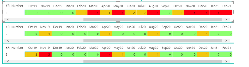 Solved: Conditional formatting for a specific period only - Microsoft ...