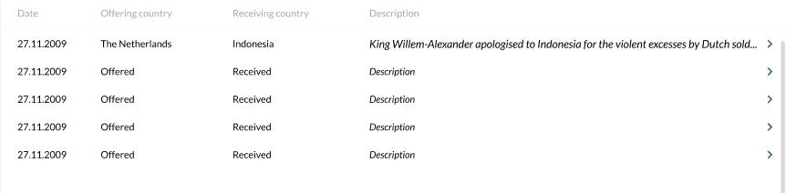 Solved: How to filter two columns in a table based on othe ...