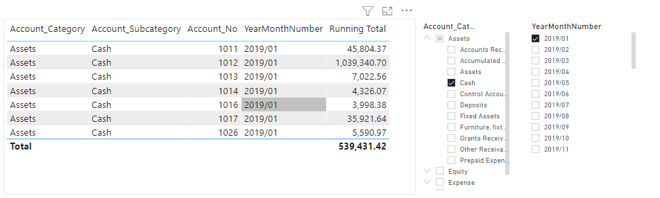 1. All columns, accurate subtotals but not the total