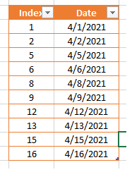 Solved: GET DEADLINE BASED ON FILTERED CALENDAR TABLE - Microsoft ...