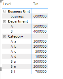 Custom Total aggregation in Matrix visualisation - Microsoft Fabric ...