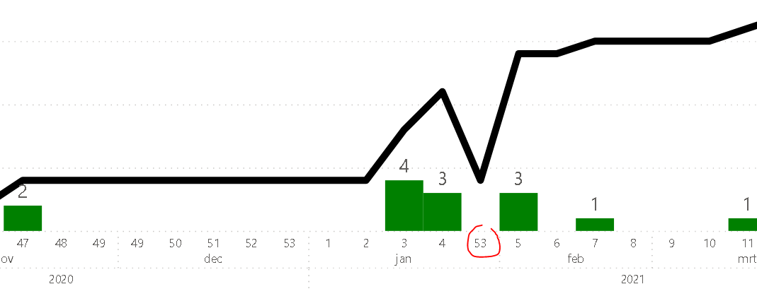 Solved: Week 53 on X Axis - Microsoft Fabric Community
